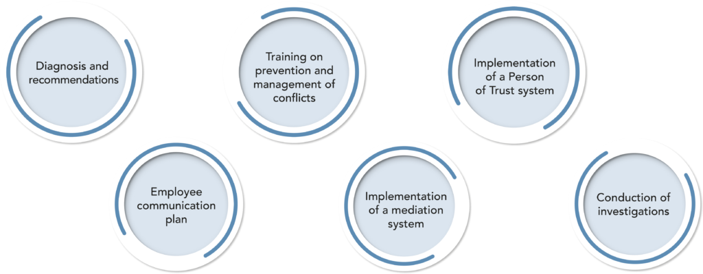 External Person of Trust system in which mediation takes place