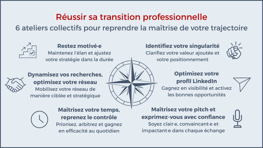 6 ateliers collectifs pour reprendre la maîtrise de votre trajectoire lors du bilan de compétences :
- Identifiez votre singularité
- Optimisez votre profil LinkedIn
- Maîtrisez votre pitch et exprimez-vous avec confiance
- Maîtrisez votre temps, reprenez le contrôle
- Dynamisez vos recherches, optimisez votre réseau
- Restez motivé·e